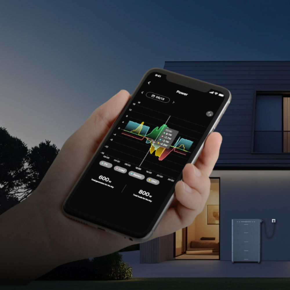 Hol alles raus aus deinem Solarstrom